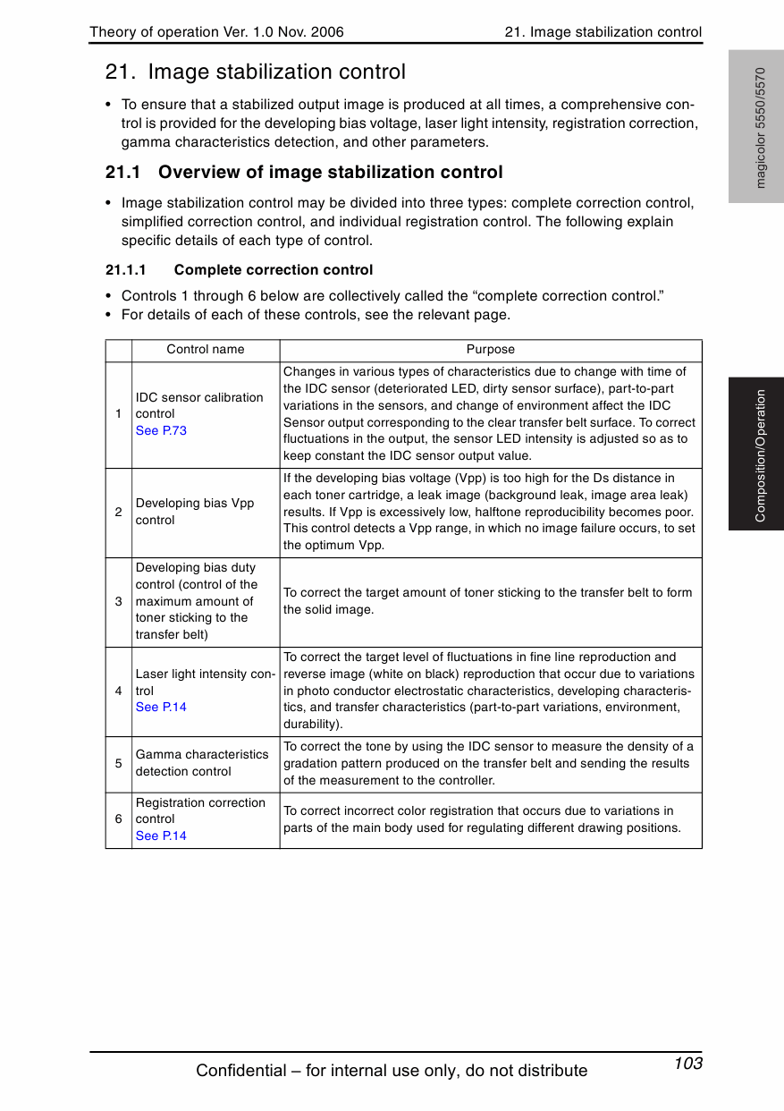 Konica-Minolta magicolor 5550 5570 THEORY-OPERATION Service Manual-5